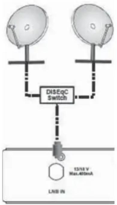 XORO HRS 8810 Hbb+ - LNB-Anschluss - 1
