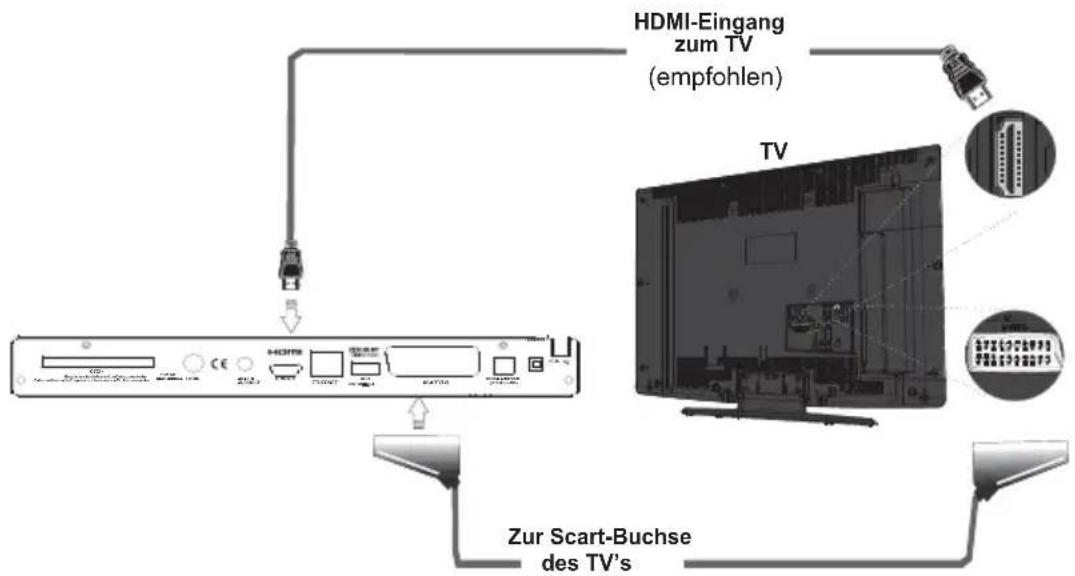 XORO HRS 8810 Hbb+ - Anschließen am Fernsehgerät - 1