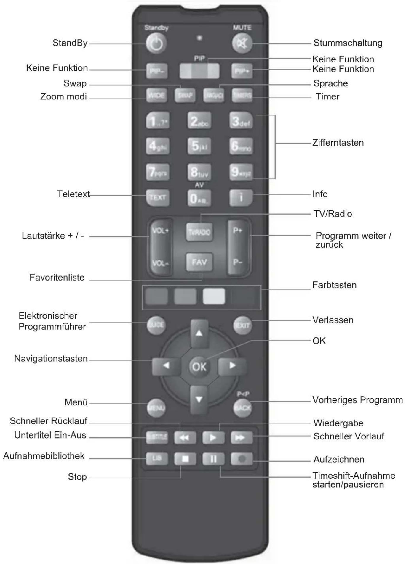 XORO HRS 8810 Hbb+ - Übersicht über die Fernbedienung - 1