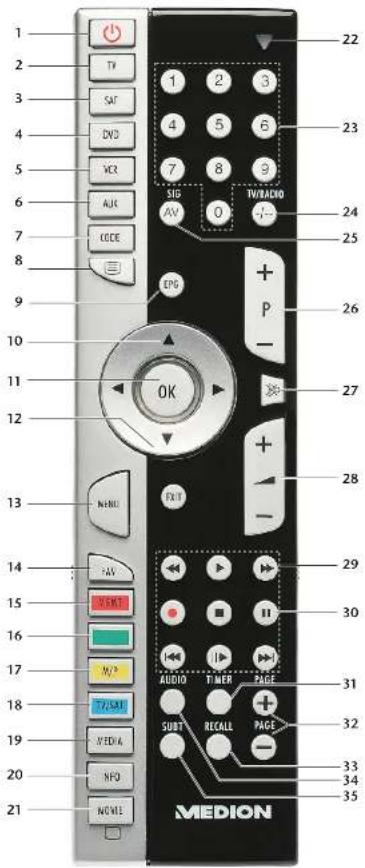 1 2 3 4 5 6 7 8 9 10 11 12 13 14 15 16 17 18 19 20 21 TV SAT DVD VCL AUX CODE OK EXIT P - 22 23 24 25 26 27 28 29 30 31 32 33 34 35 AUDIO TIMER PAGE SUBT RECALL PAGE MEDION