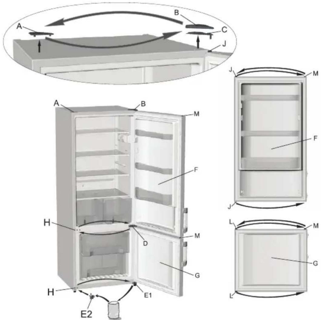 GORENJE RK 61620 X - Benötigtes Werkzeug: Steckschlüssel Nr. 8, Flach- und Kreuzschlitzschraubenzieher - 1