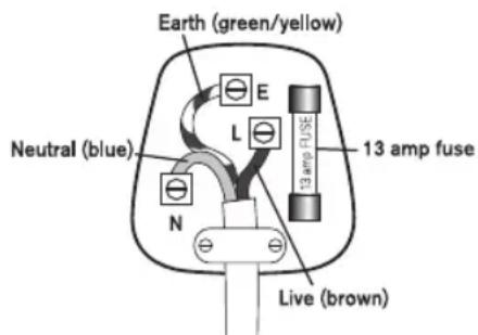 Lakeland 19700 - Fitting a new plug - 1