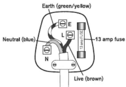Lakeland 19686 - Fitting a new plug - 1
