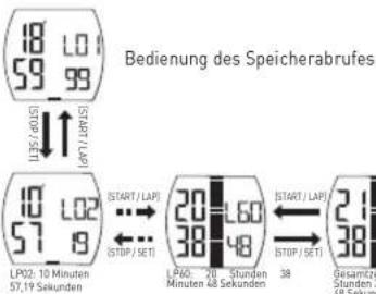 Puma Jump - H.SPEICHERABRUFMODUS - 1