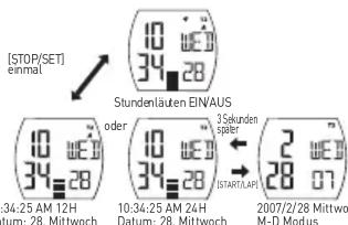 [STOP/SET] einmal Stundenlauten EINAUS oder 10:34:25 AM 12H Datum: 28. Mittwoch 10:34:25 AM 24H Datum: 28. Mittwoch 10:34:25 AM 28 Datum: 28. Mittwoch 10:34:25 AM 28 Datum: 28. Mittwoch 10:34:25 AM 28 Datum: 28. Mittwoch 10:34:25 AM 28 Datum: 28. Mittwoch 10:34:25 AM 28 Datum: 28. mittwoch 10:34:25 AM 28 Datum: 28. mittwoch 10:34:25 AM 28 Datum: 28. mittwoch 10:34:25 AM 28 Datum: 28. mittwoch 10:34:25 AM 28 Datum: 28. mittwoch 10:37:07 Datum: 28. Mittwoch 10:37:07 Datum: 28. Mittwoch 10:37:07 Datum: 28. Mittwoch 10:37:07 Datum: 28. Mittwoch 10:37:07 Datum: 28. Mittwoch 10:37:07 Datum: 28. Mittwoch 11:06:07 Datum: 28. Mittwoch 11:06:07 Datum: 28. Mittwoch 11:06:07 Datum: 28. Mittwoch 11:06:07 Datum: 28. Mittwoch 11:06:07 Datum: 28. Mittwoch 11:06:07 Datum: 28. Mittwoch Datum: 28. Mittwoch Datum: 28. Mittwoch Datum: 28. Mittwoch Datum: 28. Mittwoch Datum: 28. Mittwoch Datum: 28. Mittwoch Datum: 28. Mittwoch Datum: 28. Mittwoch Datum: 28. Mittwoch