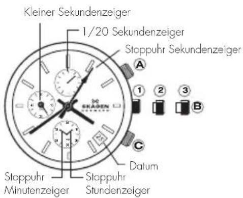 Skagen Rungsted - CHRONOGRAPHEN - 2