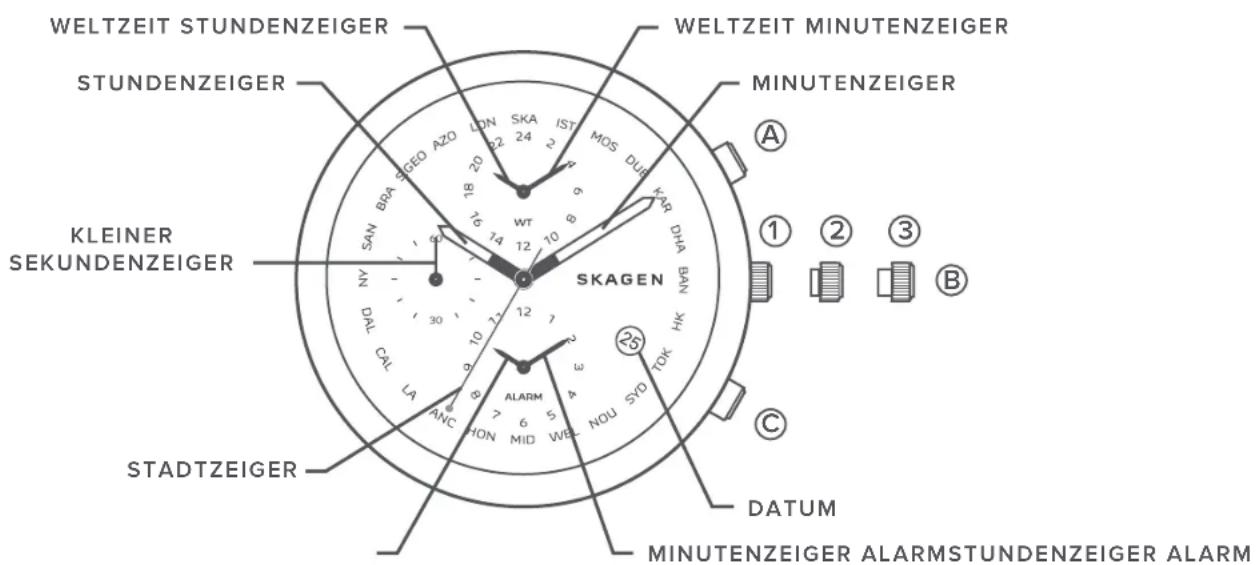 Skagen Grenen - UHR MIT WELTZEIT UND ALARM - 1