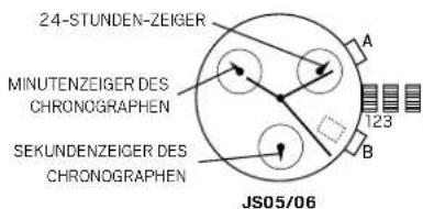 FOSSIL Multifunktion - Chronographen auf Null Zurücksetzen - 1