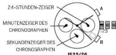 FOSSIL Multifunktion - Chronographen auf Null Zurücksetzen - 3