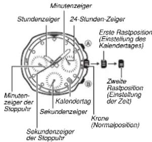 CASIO Sheen SHN-5000BP-7AVEF - Bedienerführung 2711/4327 - 1
