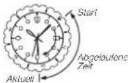 CASIO Sheen SHE-4509D-7AER - Falls die Uhr einen Zeitmarkierungsring besitzt... - 1