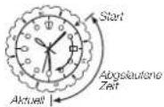 CASIO Sheen SHE-3507SG-7AUER - Falls die Uhr einen Zeitmarkierungsring besitzt... - 1
