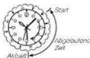 CASIO Sheen SHE-4804D-1AUER - Falls die Uhr einen Zeitmarkierungsring besitzt... - 1