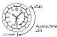 CASIO Sheen SHE-3034PG-9AUER - Falls die Uhr einen Zeitmarkierungsring besitzt... - 2