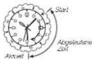 CASIO Sheen SHE-3034D-7AUER - Falls die Uhr einen Zeitmarkierungsring besitzt... - 2
