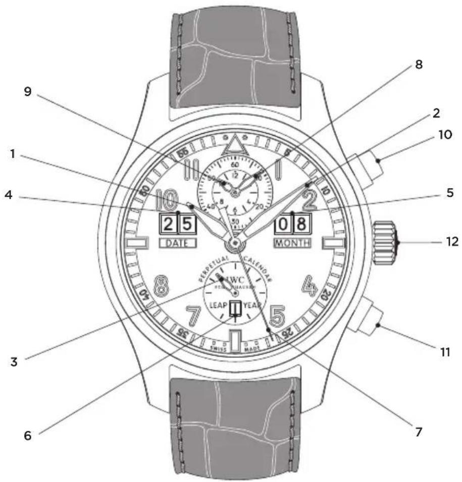 1 2 3 4 5 6 7 8 9 10 DATE MONTH YEAR LEAP WHC MADE M1955 PERPETUAL CALENDAR 25 08