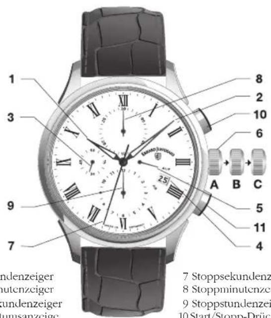 Junghans Tempus - Gangreserveanzeige - 1