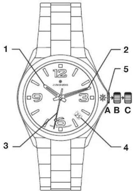 Junghans Munchen - Inhalt Seite - 1