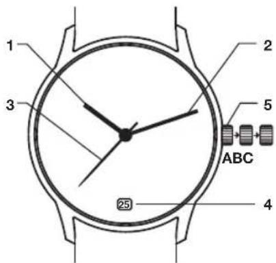 Junghans Milano Solar - Wichtig: - 1
