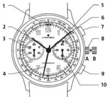 Junghans Meister Telemeter - Aufziehen der Uhr - 1