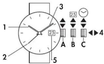 Junghans Meister Damen - Inhalt Seite - 1