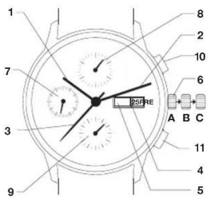 Junghans Meister Chronoscope - Aufziehen der Uhr - 1