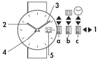 Junghans Max Bill - automatik kaliber j800.1 - 1