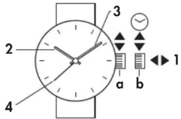 Junghans Max Bill - bedienungsanleitung - 1