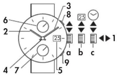 Junghans Max Bill - chronoscope automatik kaliber j880.2 - 1