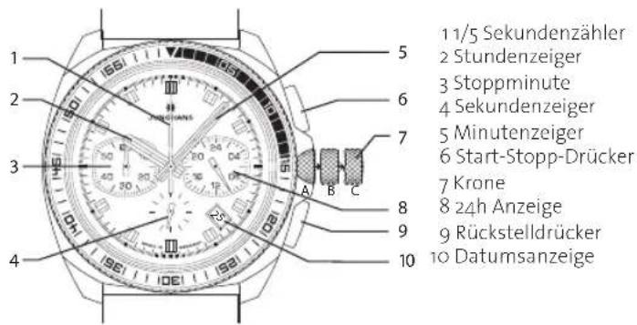 Junghans Diplomat Chronoscope - Bedienelemente und Funktionen - 1