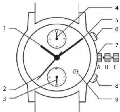 Junghans Diplomat Chronoscope - Bedienelemente und Funktionen - 1