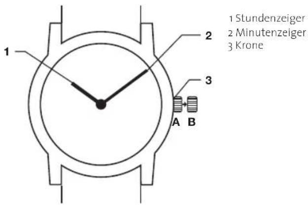 Junghans Diplomat Big Date - Bedienungselemente und Funktionen - 1