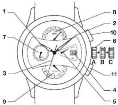 Junghans Creator Chronoscope - Bedienungselemente und Funktionen Kaliber J890.1 - 1
