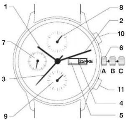Junghans Attache Chronoscope - Aufziehen der Uhr - 1