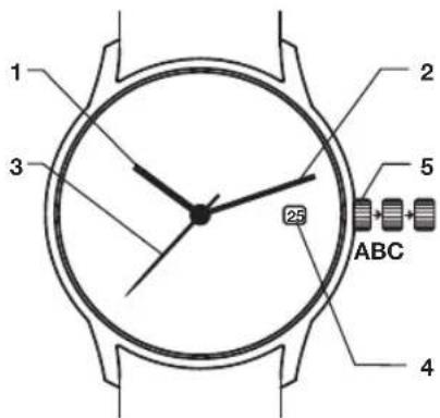 Junghans Attache Automatic - Aufziehen der Uhr - 1