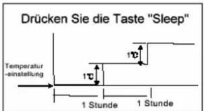 D-Let Klima 12.000 BTU - Funktionsweise der Klimaanlage - 1