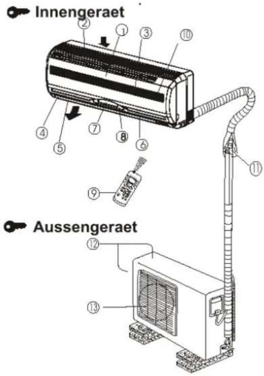D-Let Klima 12.000 BTU - Beschreibung des Gerätes - 1