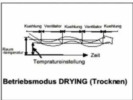 D-Let Klima 12.000 BTU - Funktionsweise der Klimaanlage - 3