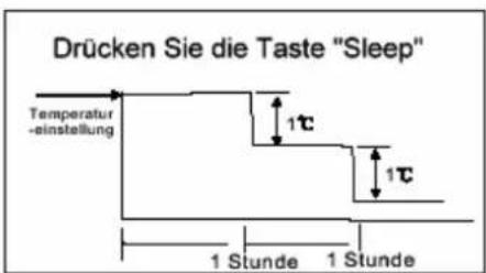 D-Let Klima 12.000 BTU - Funktionsweise der Klimaanlage - 2