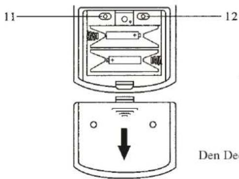 D-Let KF - 25 GW / HB - Anzeige und Funktion der Fernbedienung - 2