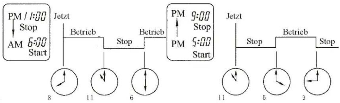 D-Let KF - 25 GW / HB - Beispiel - 1