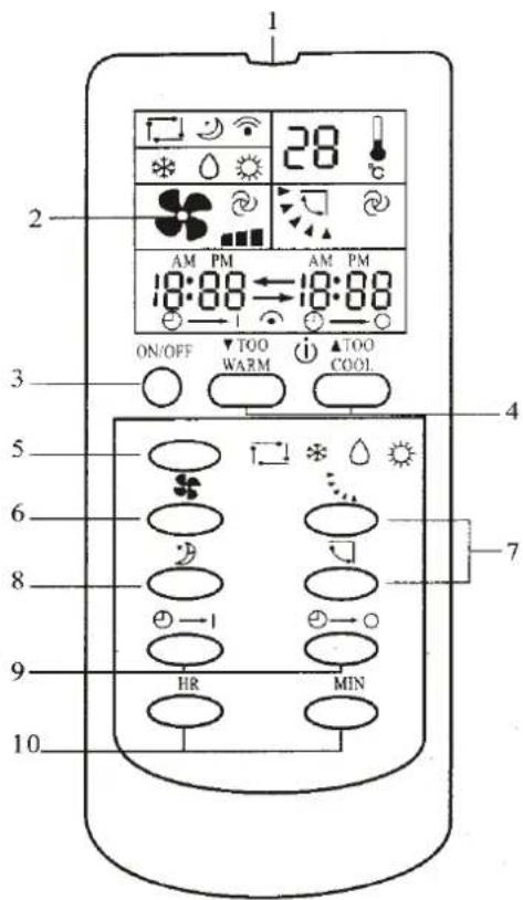 D-Let KF - 25 GW / HB - Anzeige und Funktion der Fernbedienung - 1