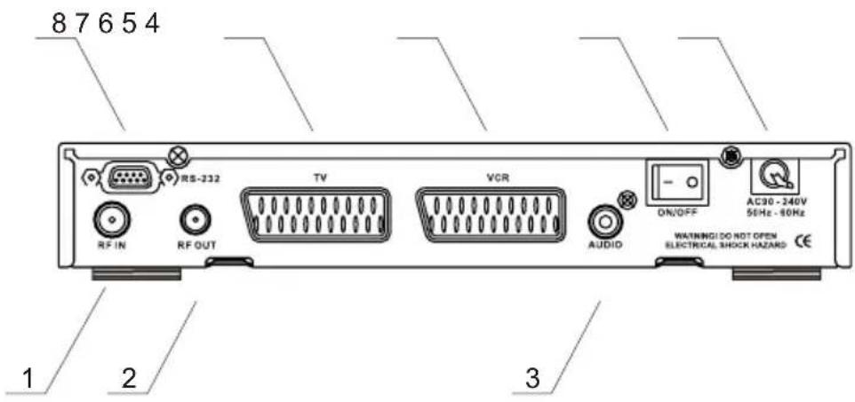 Helios DVB-T - Rückseite - 1
