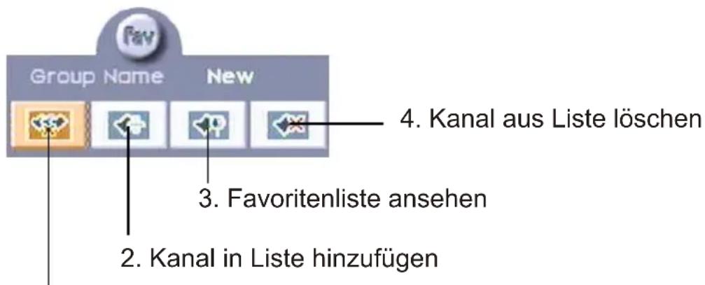Helios DVB-T - c. Favoritenkanäle - 1