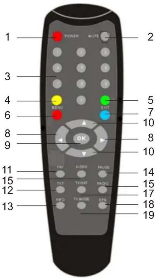 Helios DVB-T - Die Fernbedienung - 1