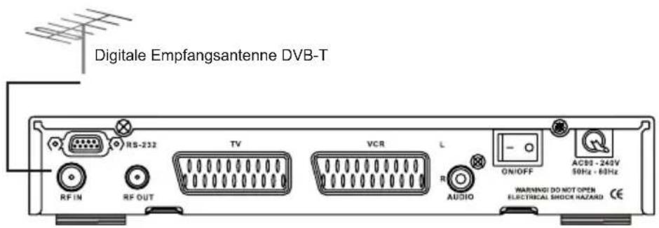Helios DVB-T - Anschließen der DVB-T Antenne - 1