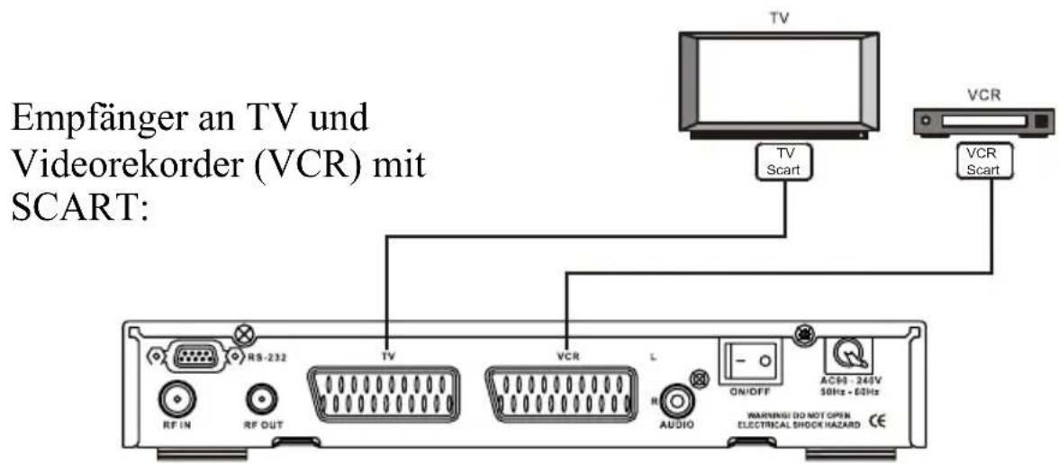 Helios DVB-T - Anschließen von TV oder Videorekorder - 1