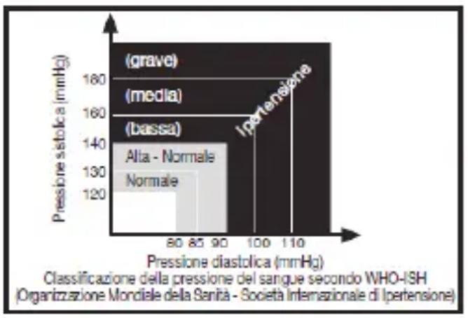 Medifit MD 509 - SUGGERIMENTI PER MISURARE LA PRESSIONE SANGUIGNA - 2