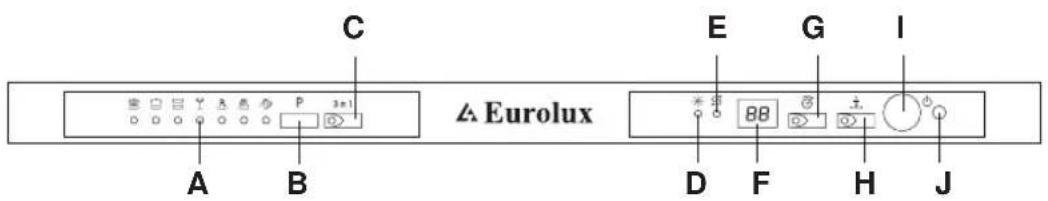 Eurolux DW9-CBE7 - Close-up view (control panel) - 1