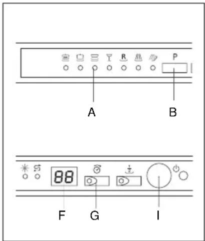 Eurolux DW9-CBE7 - Switching the dishwasher ON - 1